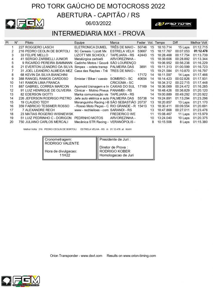 Resultados de domingo na etapa de abertura do Ga&uacute;cho de Motocross | Capit&atilde;o/RS