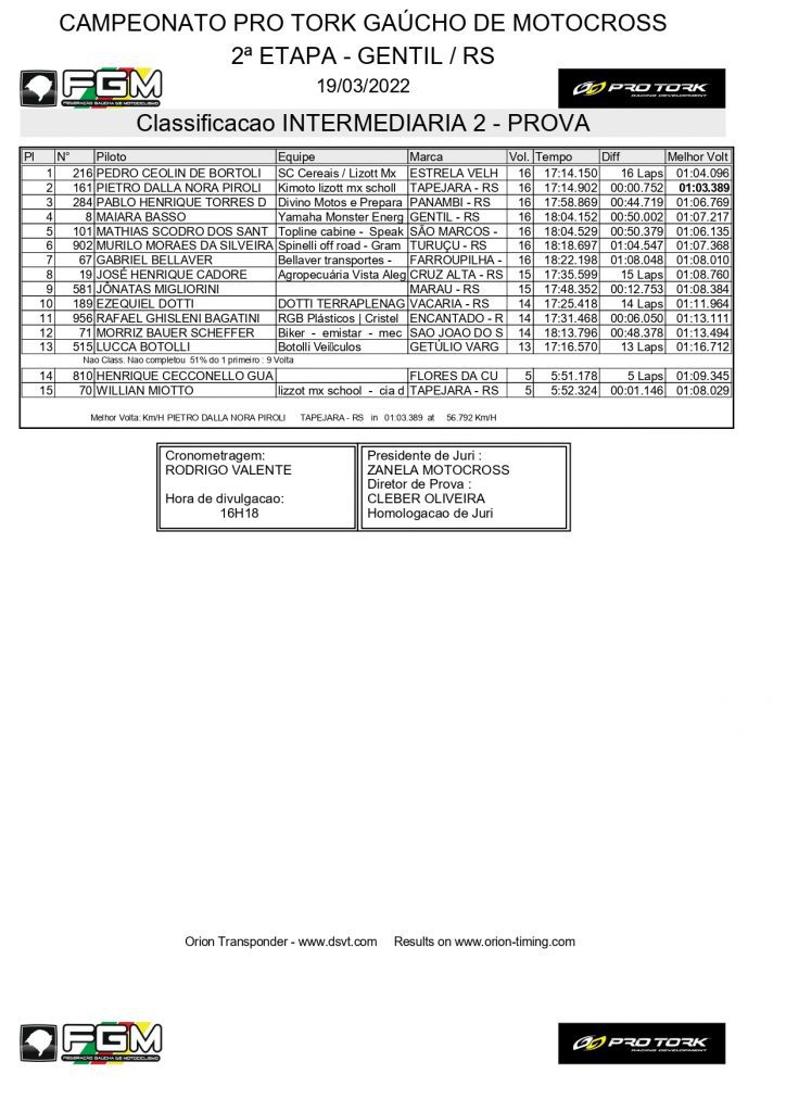 Resultados de s&aacute;bado na 2&ordf; etapa do Ga&uacute;cho de Motocross | Gentil/RS