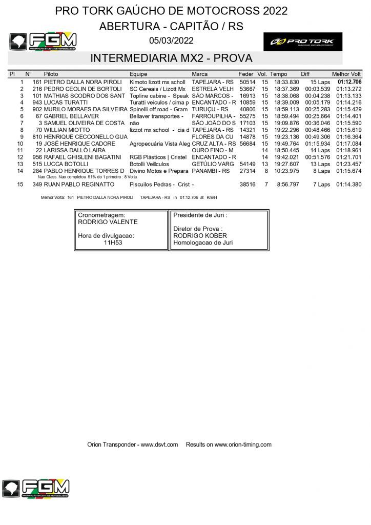 Resultados de domingo na etapa de abertura do Ga&uacute;cho de Motocross | Capit&atilde;o/RS