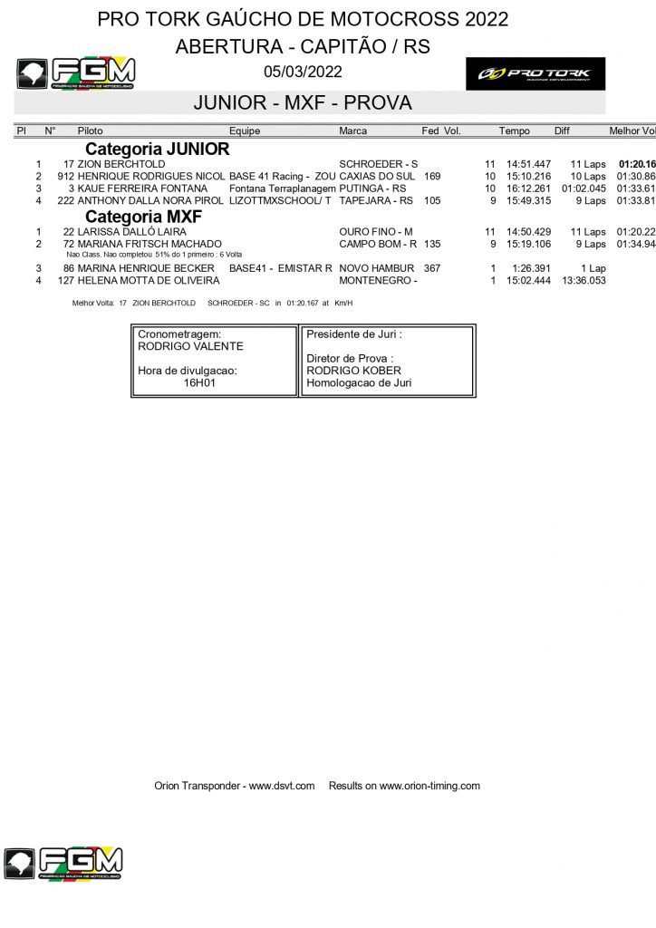 Resultados de domingo na etapa de abertura do Ga&uacute;cho de Motocross | Capit&atilde;o/RS