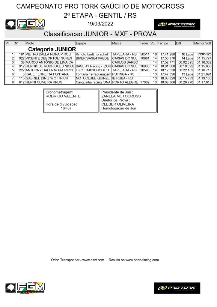 Resultados de domingo na 2&ordf; etapa do Ga&uacute;cho de Motocross | Gentil/RS
