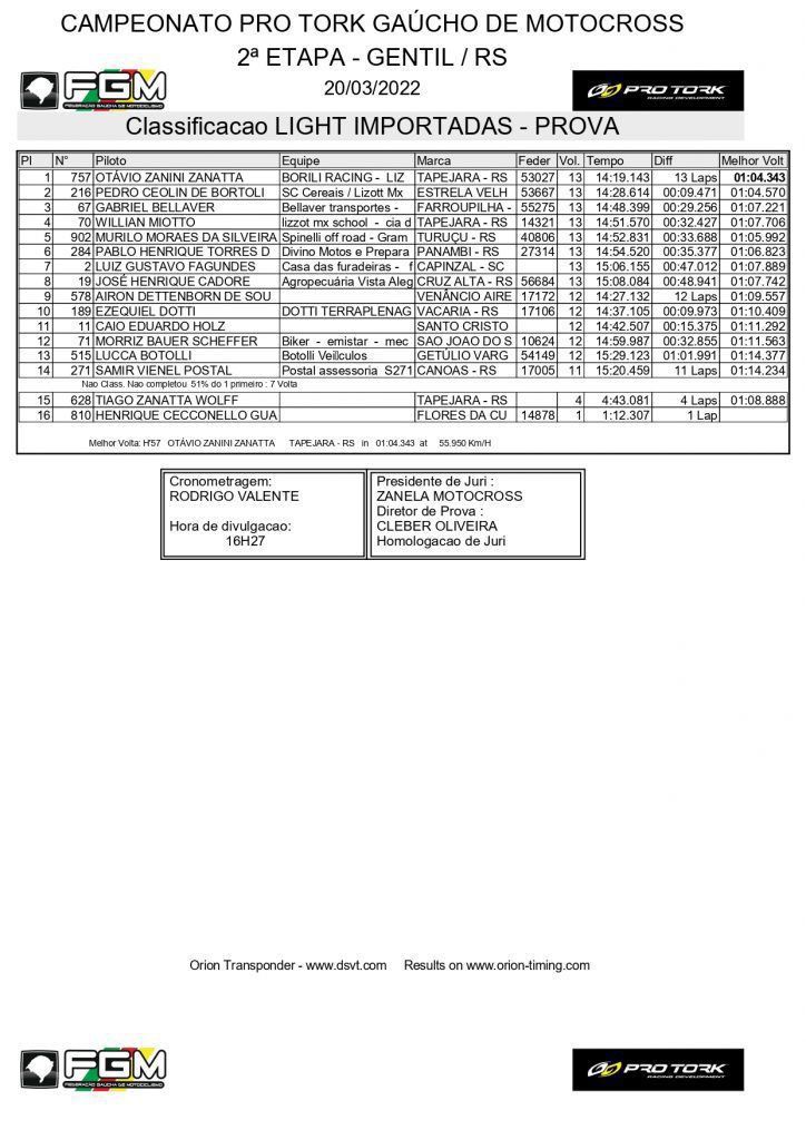 Resultados de domingo na 2&ordf; etapa do Ga&uacute;cho de Motocross | Gentil/RS
