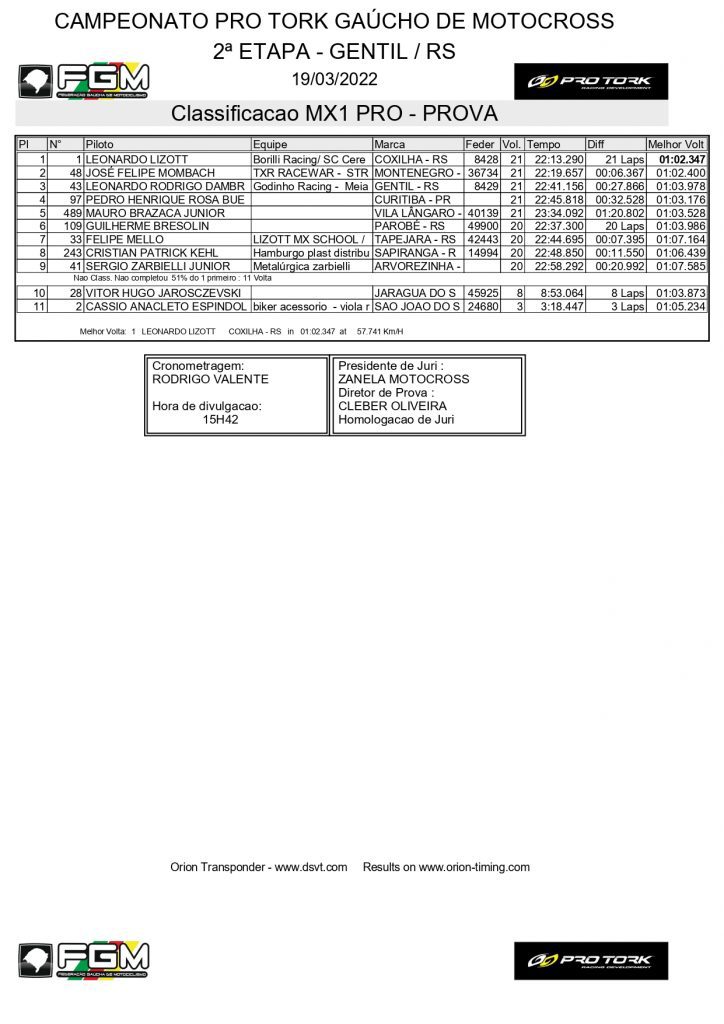 Resultados de domingo na 2&ordf; etapa do Ga&uacute;cho de Motocross | Gentil/RS