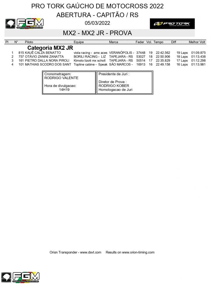 Resultados de domingo na etapa de abertura do Ga&uacute;cho de Motocross | Capit&atilde;o/RS