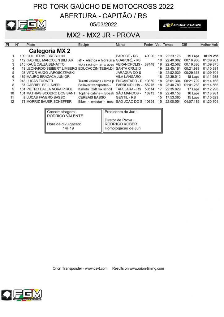 Resultados de domingo na etapa de abertura do Ga&uacute;cho de Motocross | Capit&atilde;o/RS