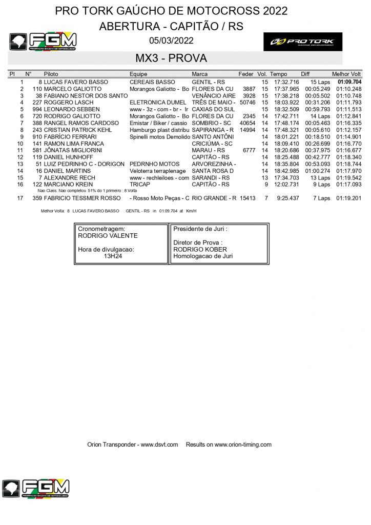 Resultados de domingo na etapa de abertura do Ga&uacute;cho de Motocross | Capit&atilde;o/RS