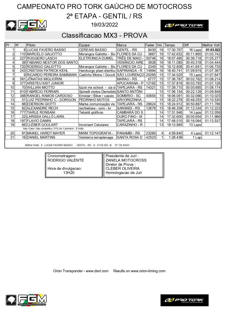 Resultados de domingo na 2&ordf; etapa do Ga&uacute;cho de Motocross | Gentil/RS