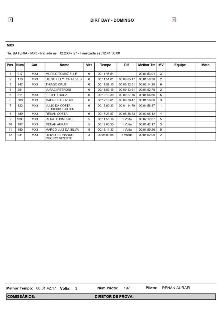 Dirt Day 2022: Resultados do 2&ordm; dia de disputas | Mogi das Cruzes/SP