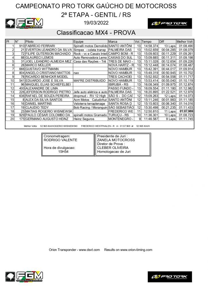 Resultados de s&aacute;bado na 2&ordf; etapa do Ga&uacute;cho de Motocross | Gentil/RS