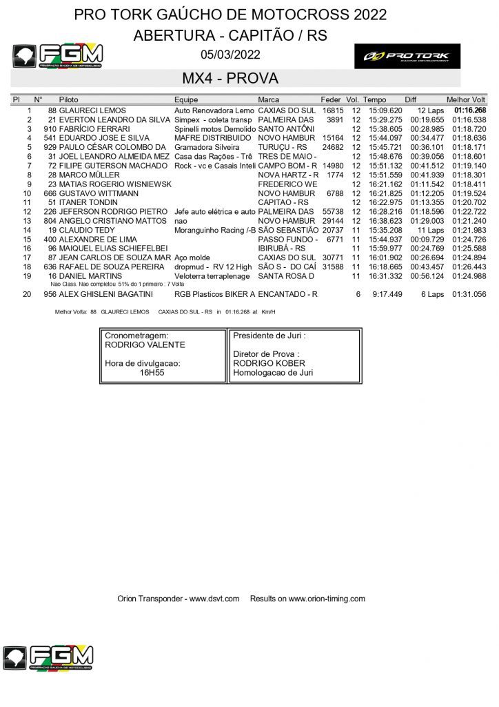 Resultados de s&aacute;bado na etapa de abertura do Ga&uacute;cho de Motocross | Capit&atilde;o/RS