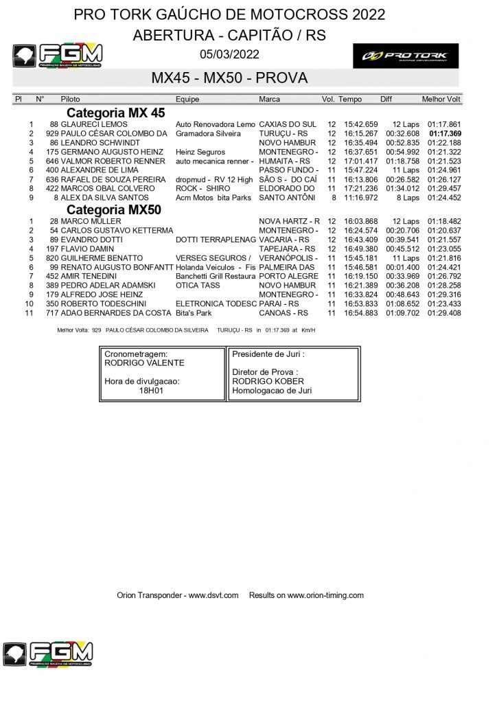 Resultados de s&aacute;bado na etapa de abertura do Ga&uacute;cho de Motocross | Capit&atilde;o/RS