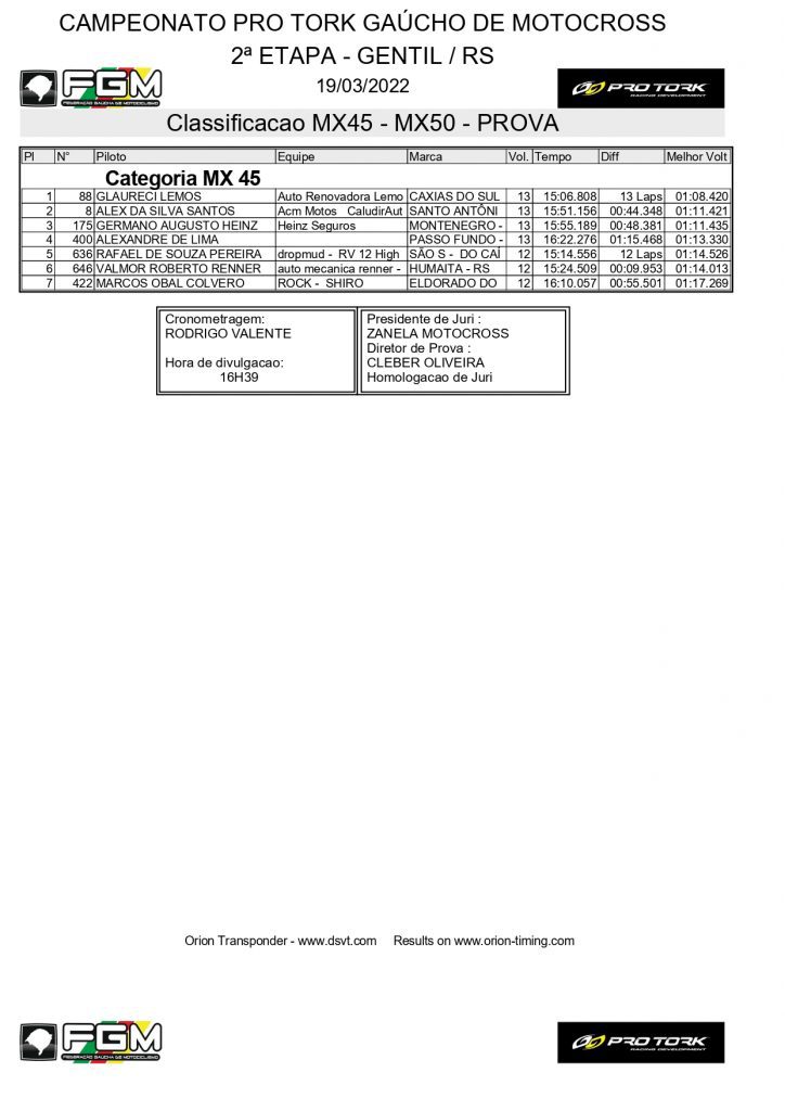 Resultados de s&aacute;bado na 2&ordf; etapa do Ga&uacute;cho de Motocross | Gentil/RS