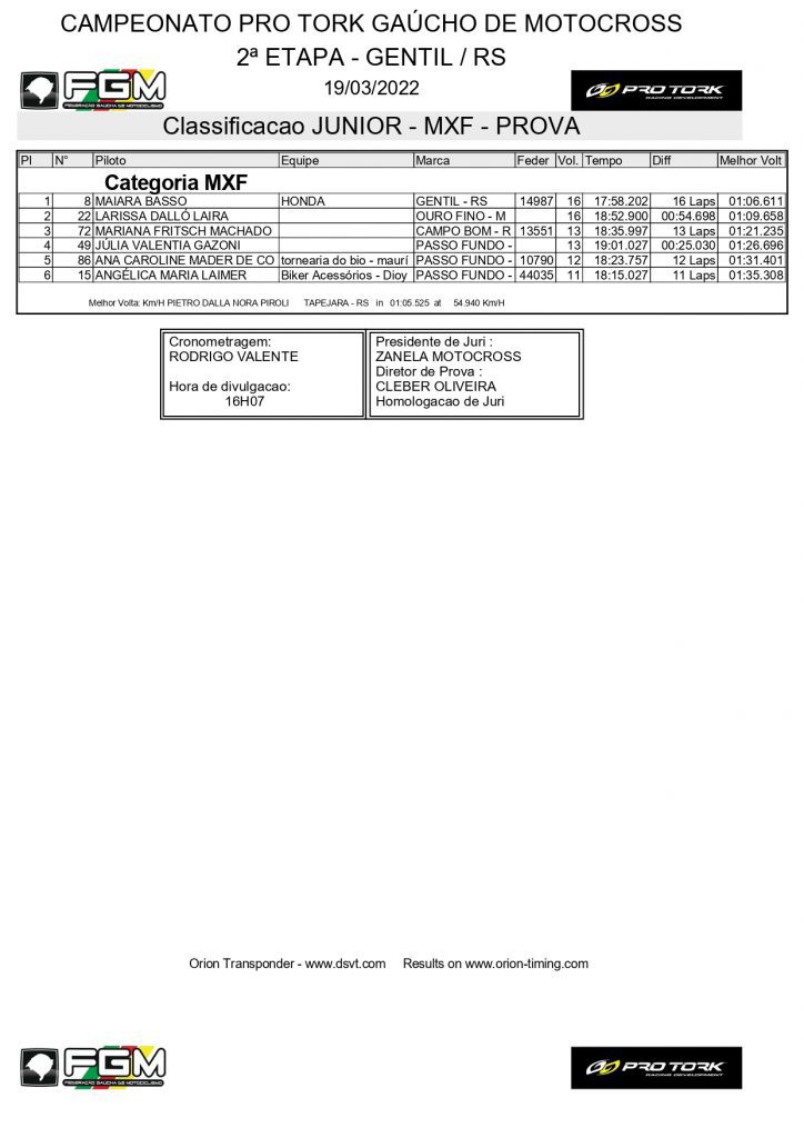Resultados de domingo na 2&ordf; etapa do Ga&uacute;cho de Motocross | Gentil/RS