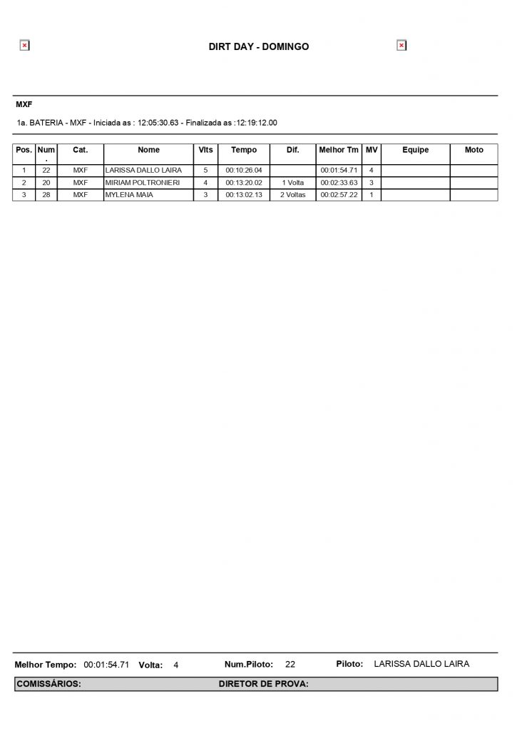 Dirt Day 2022: Resultados do 2&ordm; dia de disputas | Mogi das Cruzes/SP
