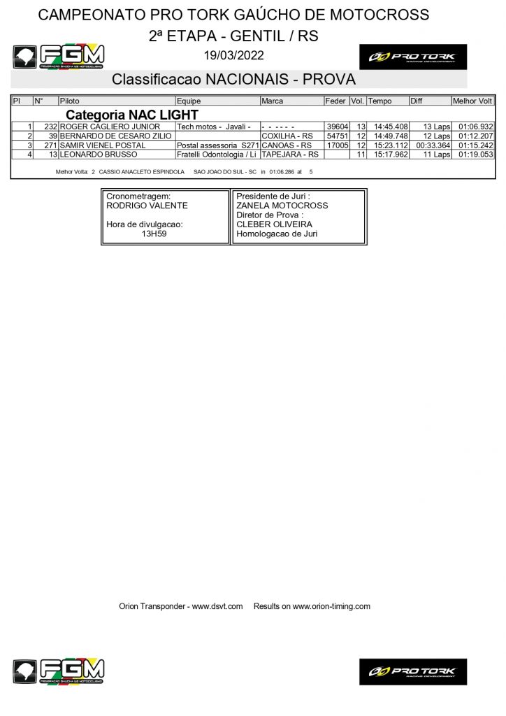 Resultados de domingo na 2&ordf; etapa do Ga&uacute;cho de Motocross | Gentil/RS