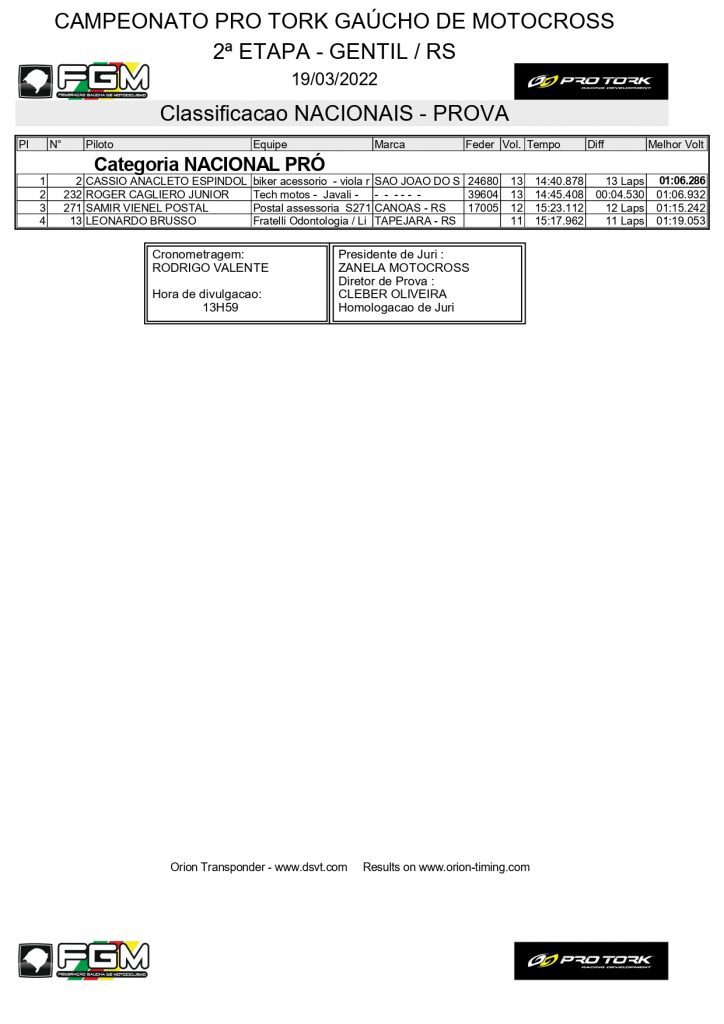 Resultados de domingo na 2&ordf; etapa do Ga&uacute;cho de Motocross | Gentil/RS