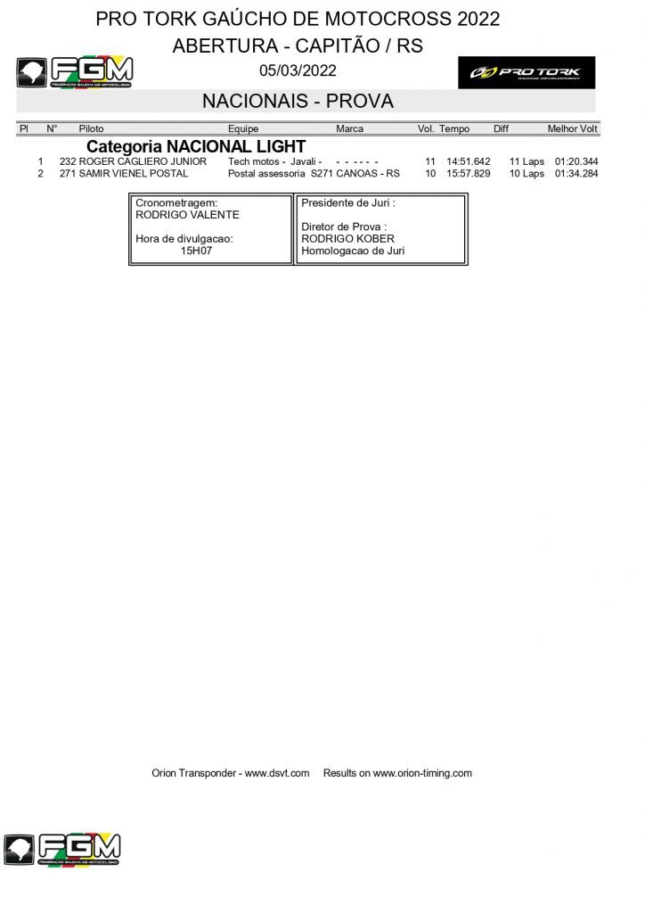 Resultados de domingo na etapa de abertura do Ga&uacute;cho de Motocross | Capit&atilde;o/RS