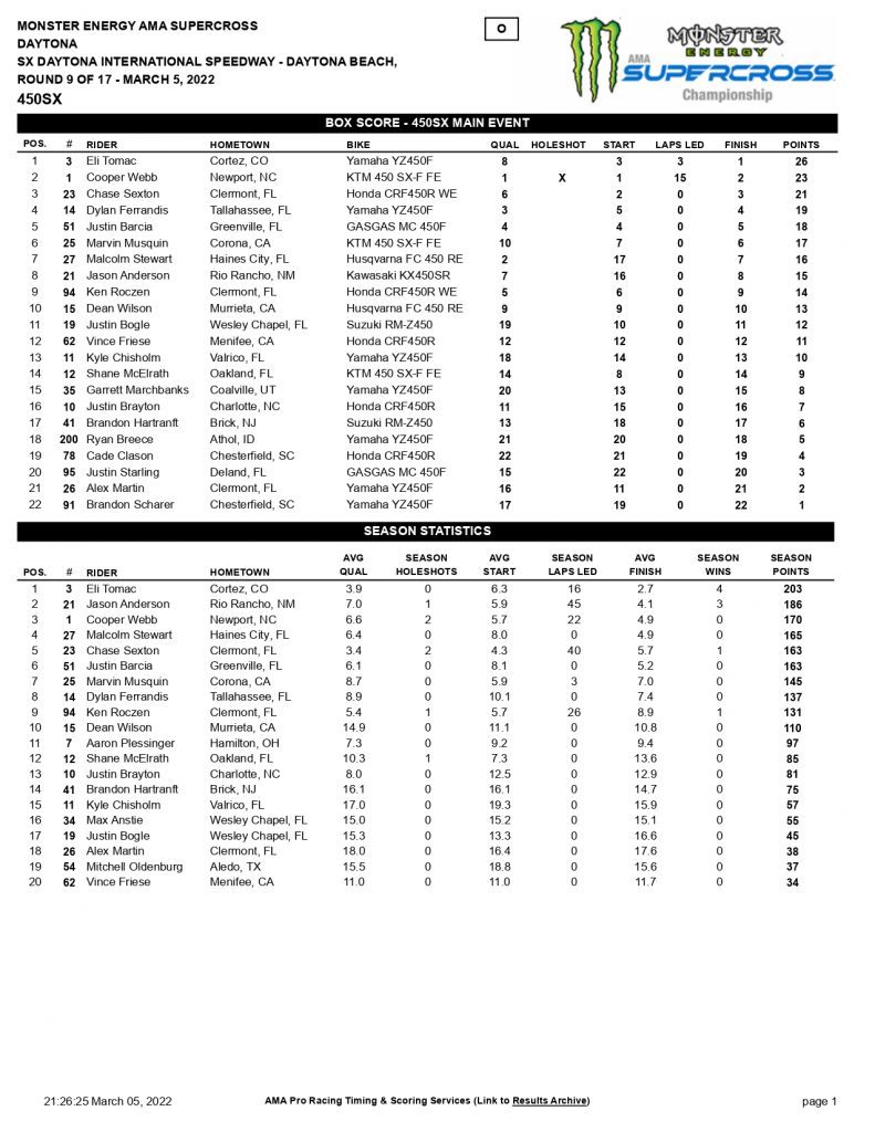 9&ordf; etapa do AMA Supercross, resultados e melhores momentos das baterias