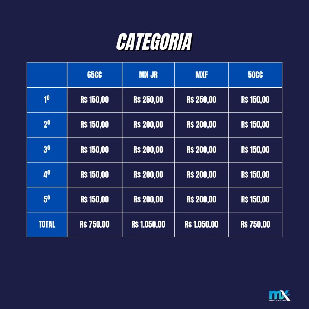 Com mais de R$20 mil em premia&ccedil;&atilde;o, Goiano de Motocross abre a temporada nesse fim de semana, em Chapad&atilde;o do C&eacute;u, com a cobertura Show Radical