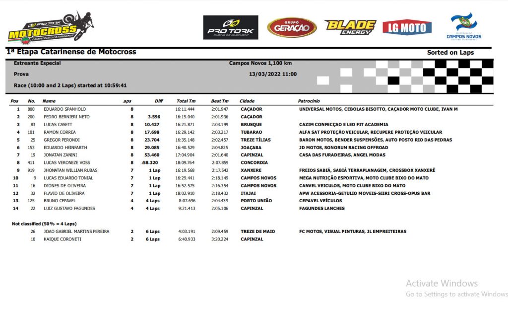 Resultados 1&ordf; etapa Catarinense de MX – Campos Novos-SC