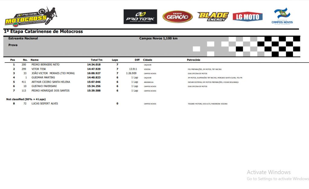 Resultados 1&ordf; etapa Catarinense de MX – Campos Novos-SC