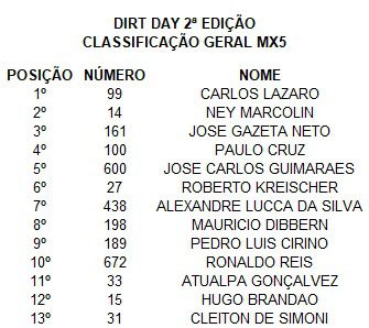 Dirt Day 2022, resultados do 1&ordm; dia de disputas | Mogi das Cruzes-SP