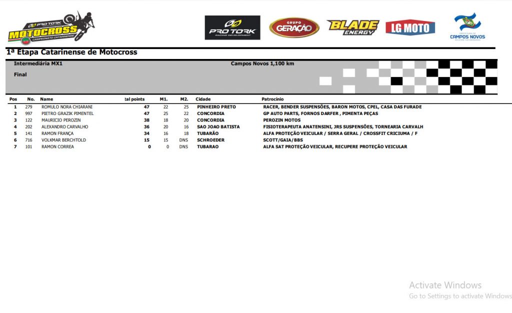 Resultados 1&ordf; etapa Catarinense de MX – Campos Novos-SC