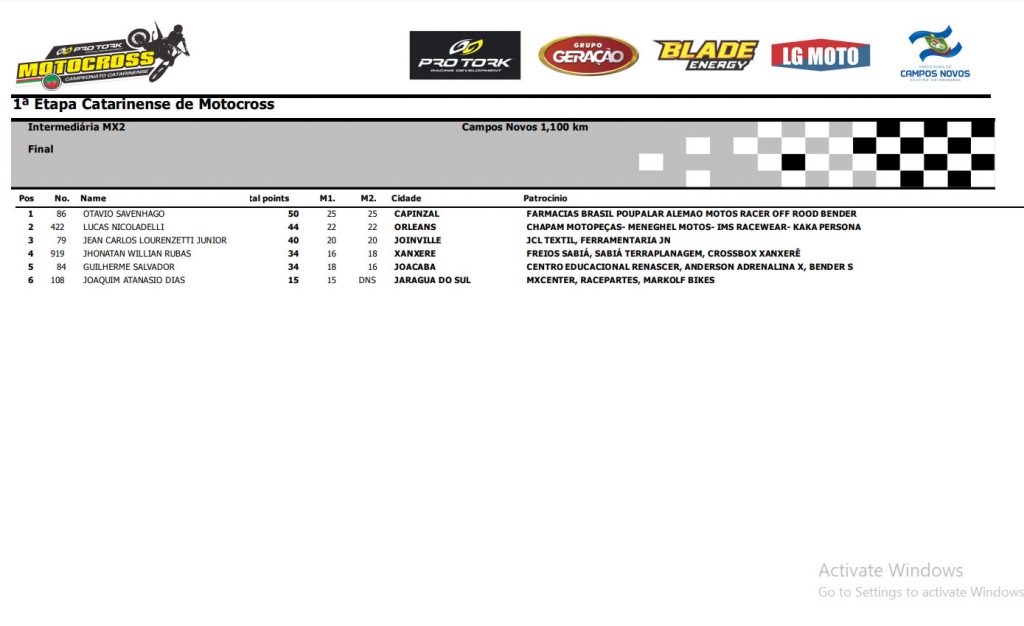 Resultados 1&ordf; etapa Catarinense de MX – Campos Novos-SC