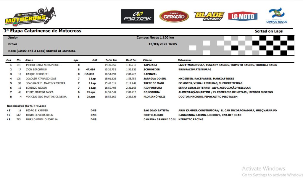 Resultados 1&ordf; etapa Catarinense de MX – Campos Novos-SC