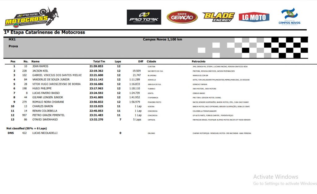 Resultados 1&ordf; etapa Catarinense de MX – Campos Novos-SC