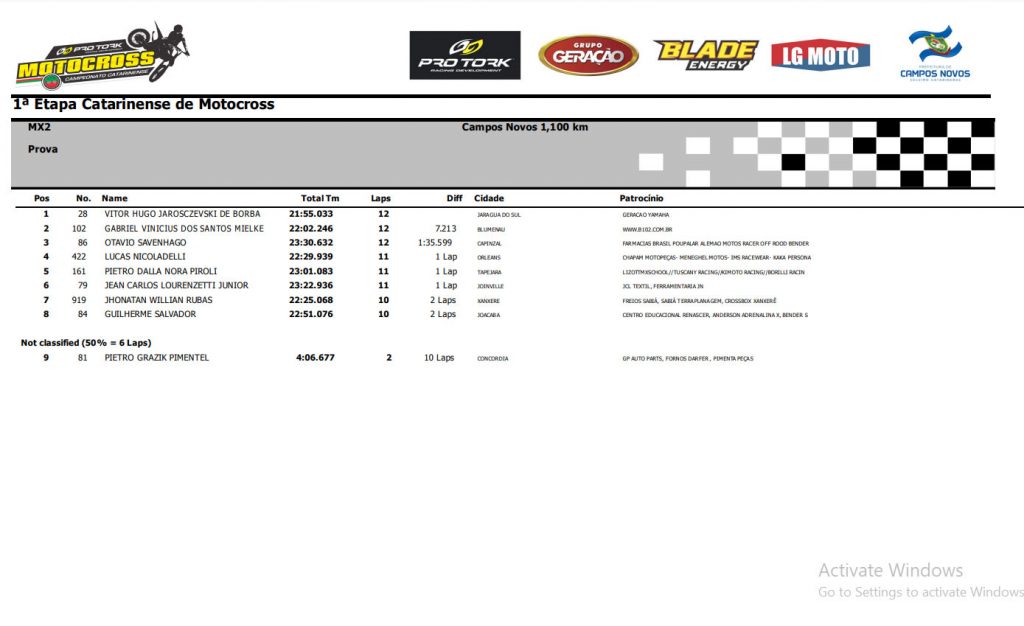 Resultados 1&ordf; etapa Catarinense de MX – Campos Novos-SC