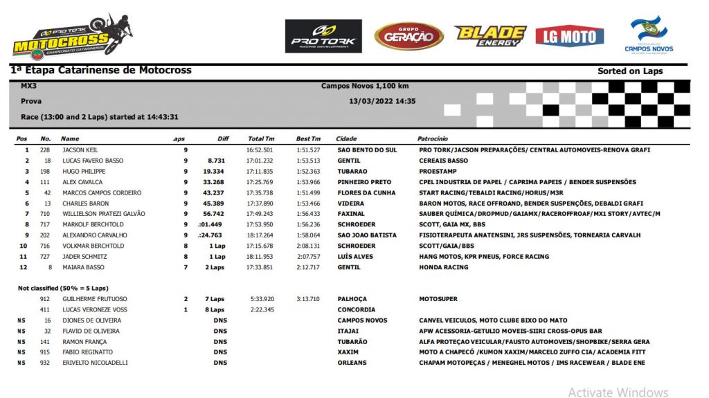 Resultados 1&ordf; etapa Catarinense de MX – Campos Novos-SC