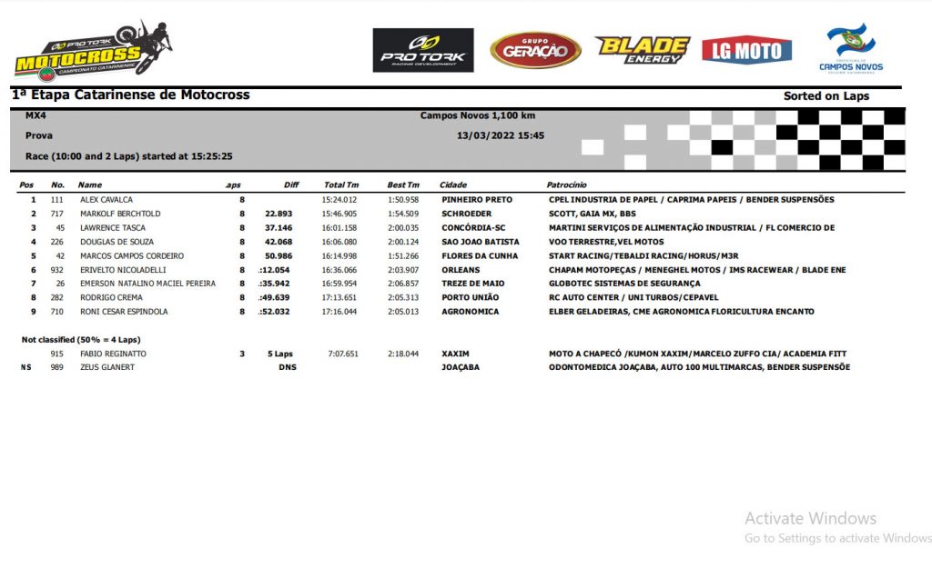 Resultados 1&ordf; etapa Catarinense de MX – Campos Novos-SC