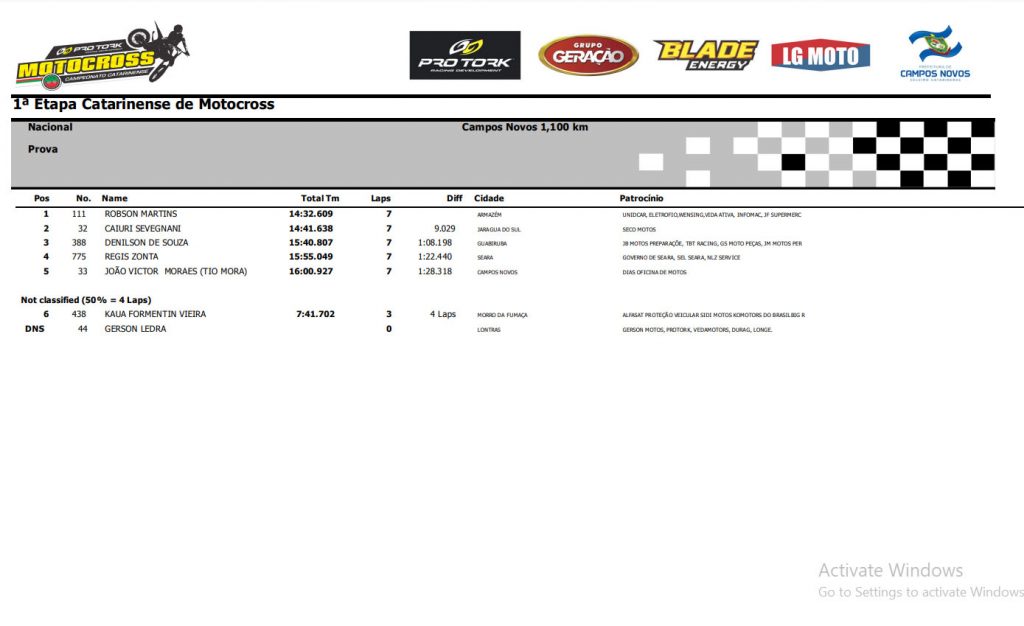 Resultados 1&ordf; etapa Catarinense de MX – Campos Novos-SC