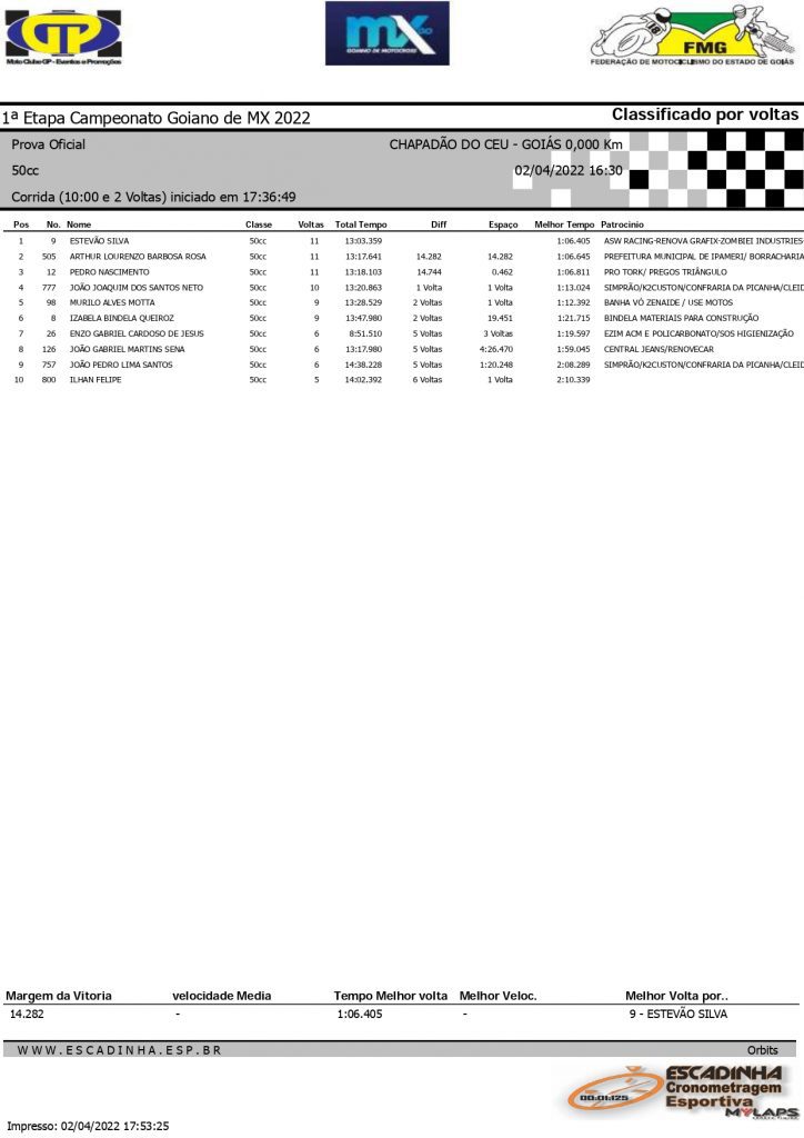 Resultados de s&aacute;bado na etapa de abertura do Goiano de Motocross | Chapad&atilde;o do C&eacute;u/GO