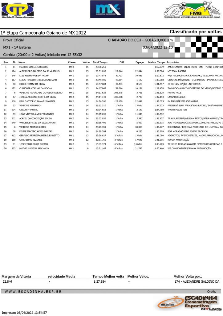 Goiano de Motocross retorna oficialmente as atividades com direito a gates cheios e disputas acirradas em Chapad&atilde;o do C&eacute;u/GO, confira os resultados de domingo.