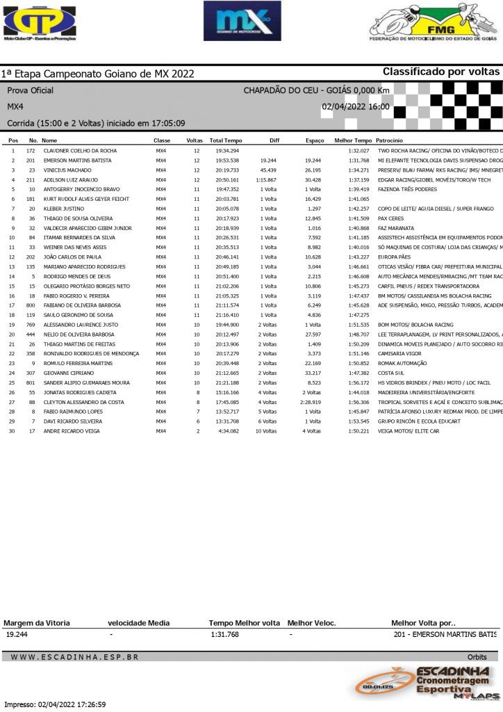 Resultados de s&aacute;bado na etapa de abertura do Goiano de Motocross | Chapad&atilde;o do C&eacute;u/GO