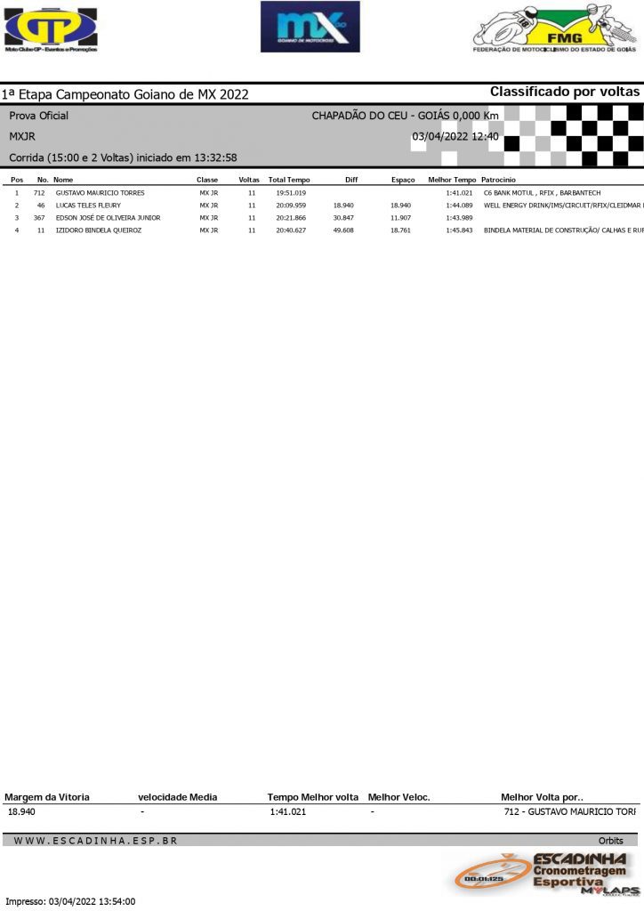 Goiano de Motocross retorna oficialmente as atividades com direito a gates cheios e disputas acirradas em Chapad&atilde;o do C&eacute;u/GO, confira os resultados de domingo.