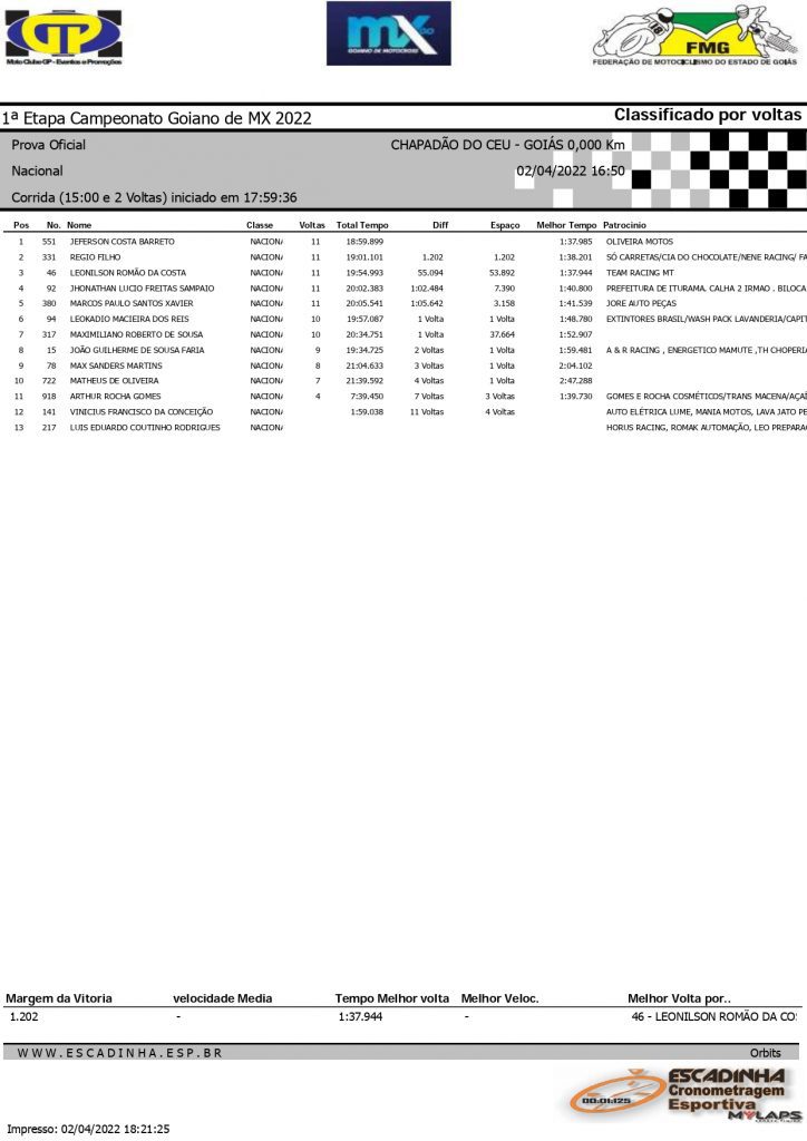 Resultados de s&aacute;bado na etapa de abertura do Goiano de Motocross | Chapad&atilde;o do C&eacute;u/GO
