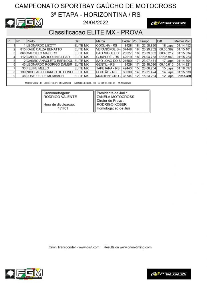 Resultados de domingo na 3&ordf; etapa do Ga&uacute;cho de Motocross | Horizontina/RS