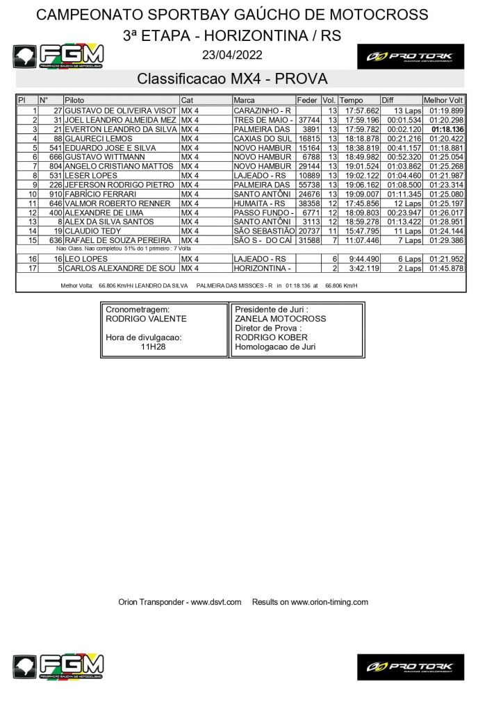 Resultados de domingo na 3&ordf; etapa do Ga&uacute;cho de Motocross | Horizontina/RS