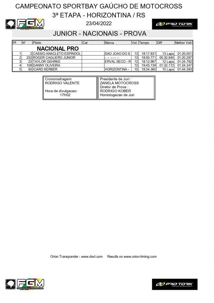 Resultados de domingo na 3&ordf; etapa do Ga&uacute;cho de Motocross | Horizontina/RS