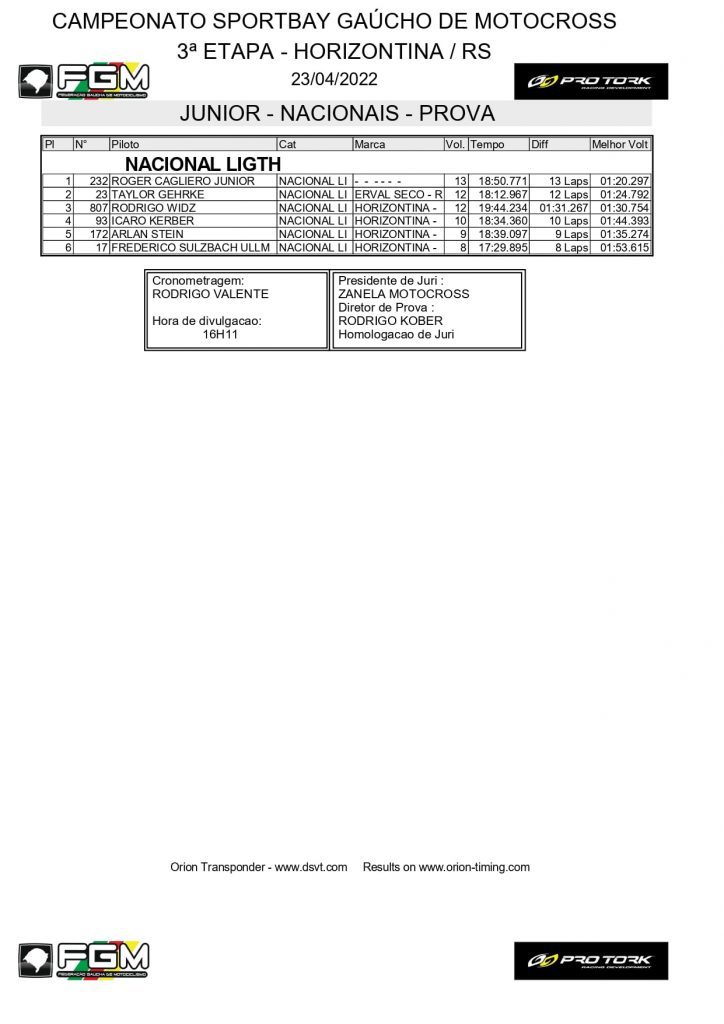 Resultados de domingo na 3&ordf; etapa do Ga&uacute;cho de Motocross | Horizontina/RS