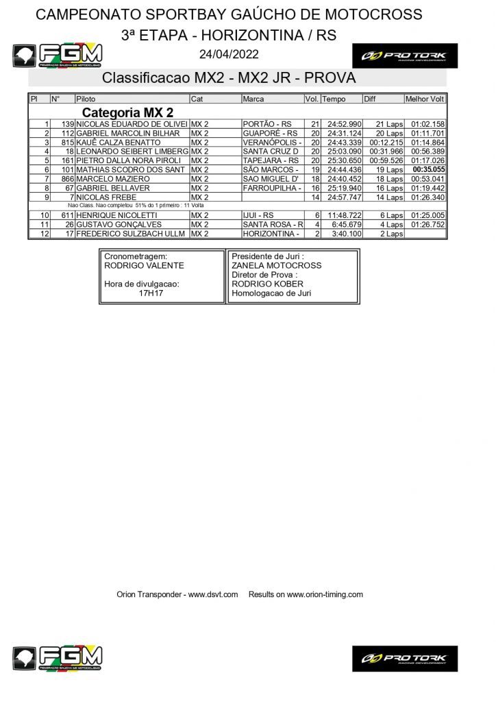Resultados de domingo na 3&ordf; etapa do Ga&uacute;cho de Motocross | Horizontina/RS