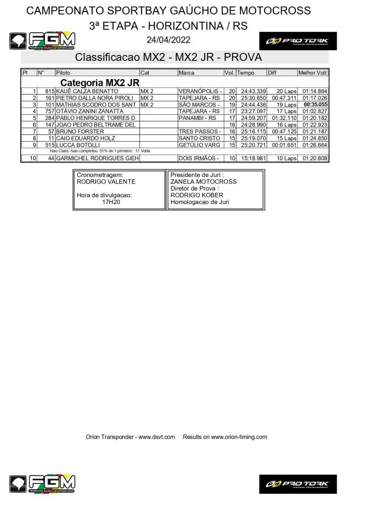 Resultados de domingo na 3&ordf; etapa do Ga&uacute;cho de Motocross | Horizontina/RS