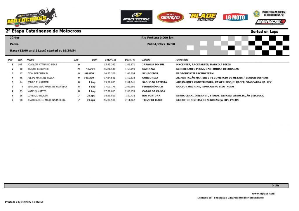 Resultados de domingo na 2&ordf; etapa do Catarinense de Motocross | CT Lorenzo #16