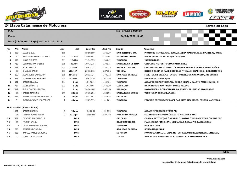 Resultados de domingo na 2&ordf; etapa do Catarinense de Motocross | CT Lorenzo #16