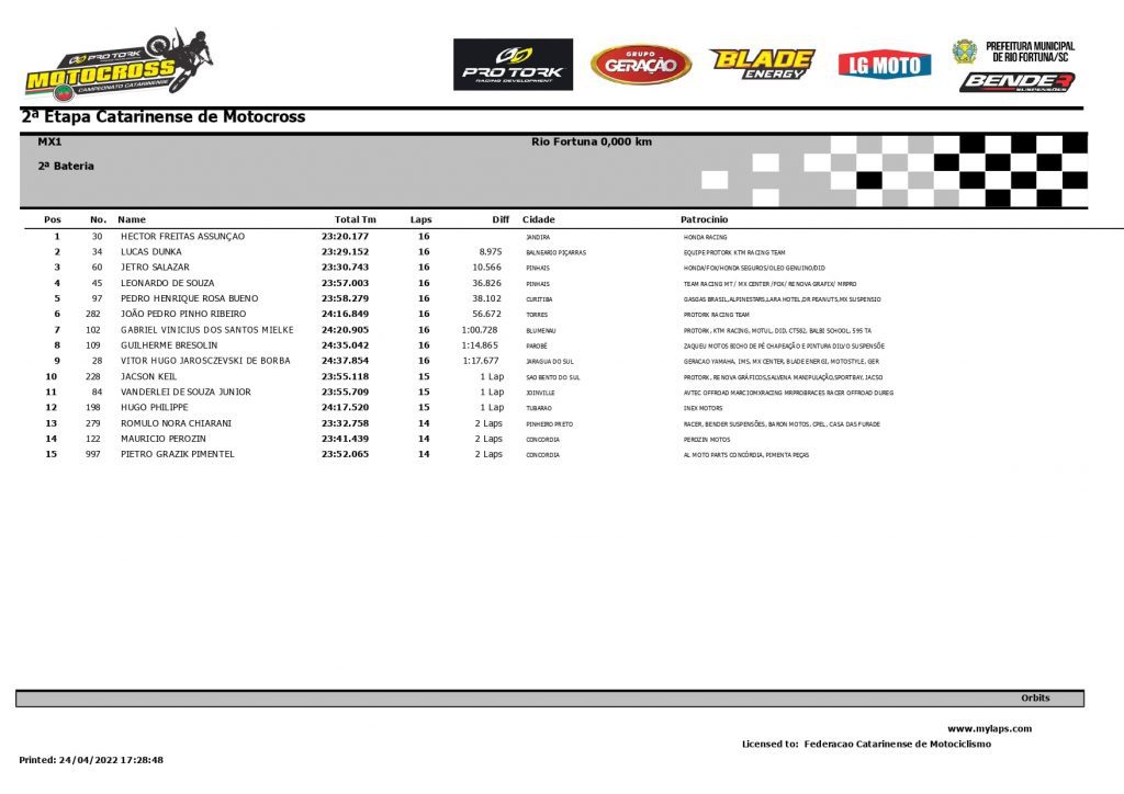 Resultados de domingo na 2&ordf; etapa do Catarinense de Motocross | CT Lorenzo #16