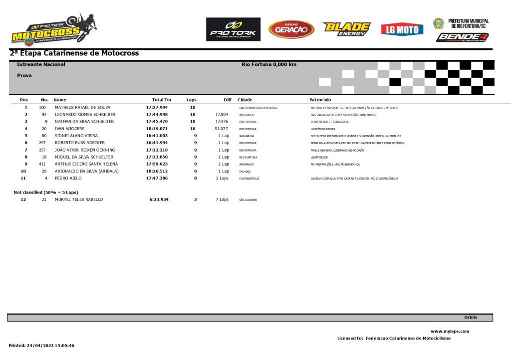 Resultados de domingo na 2&ordf; etapa do Catarinense de Motocross | CT Lorenzo #16