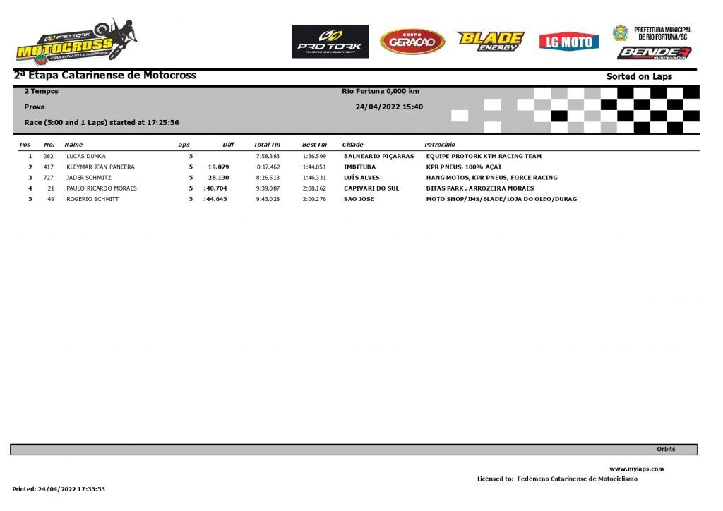 Resultados de domingo na 2&ordf; etapa do Catarinense de Motocross | CT Lorenzo #16
